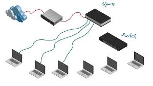 How to connect all pc in network